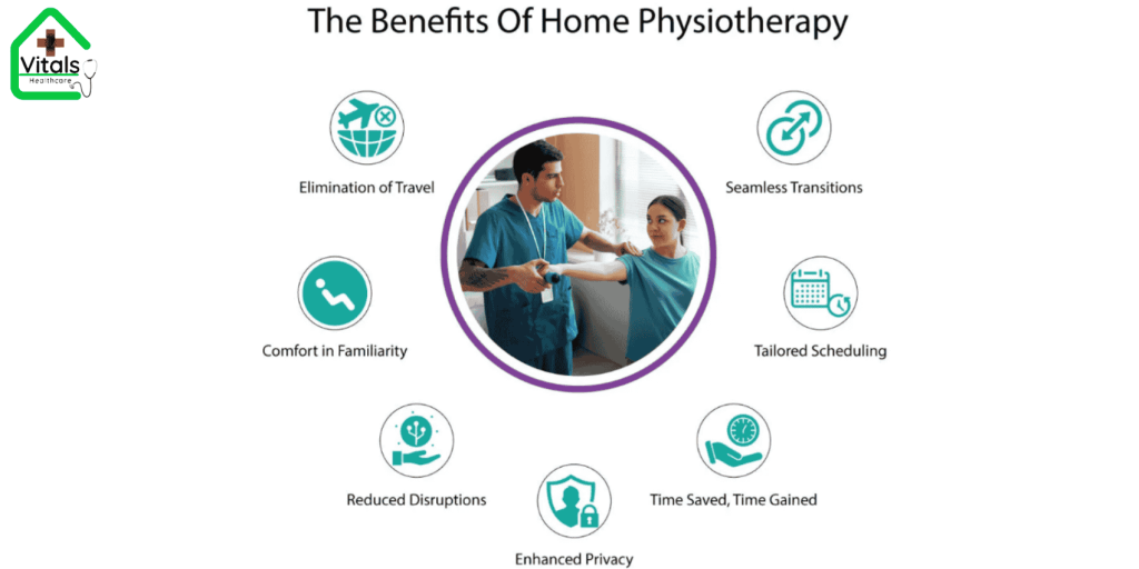 Physiotherapy at Home in Dubai: A Complete Recovery Guide for 2025 6 Benefits Of Home Physiotherapy Vitals Health Care