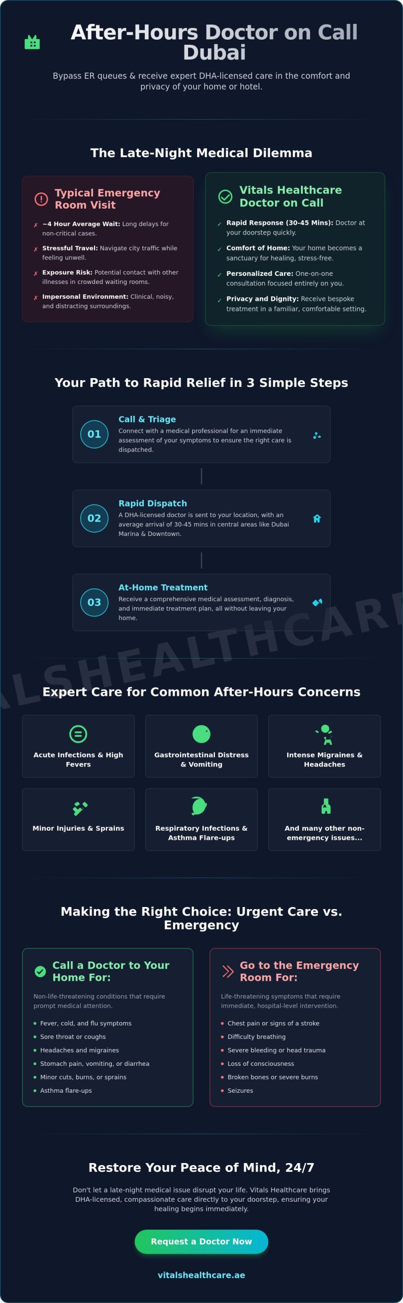 After Hours Doctor Visit Dubai: 24/7 Professional Medical Care at Your Doorstep 5 After Hours Doctor Visit Dubai: 24/7 Professional Medical Care at Your Doorstep