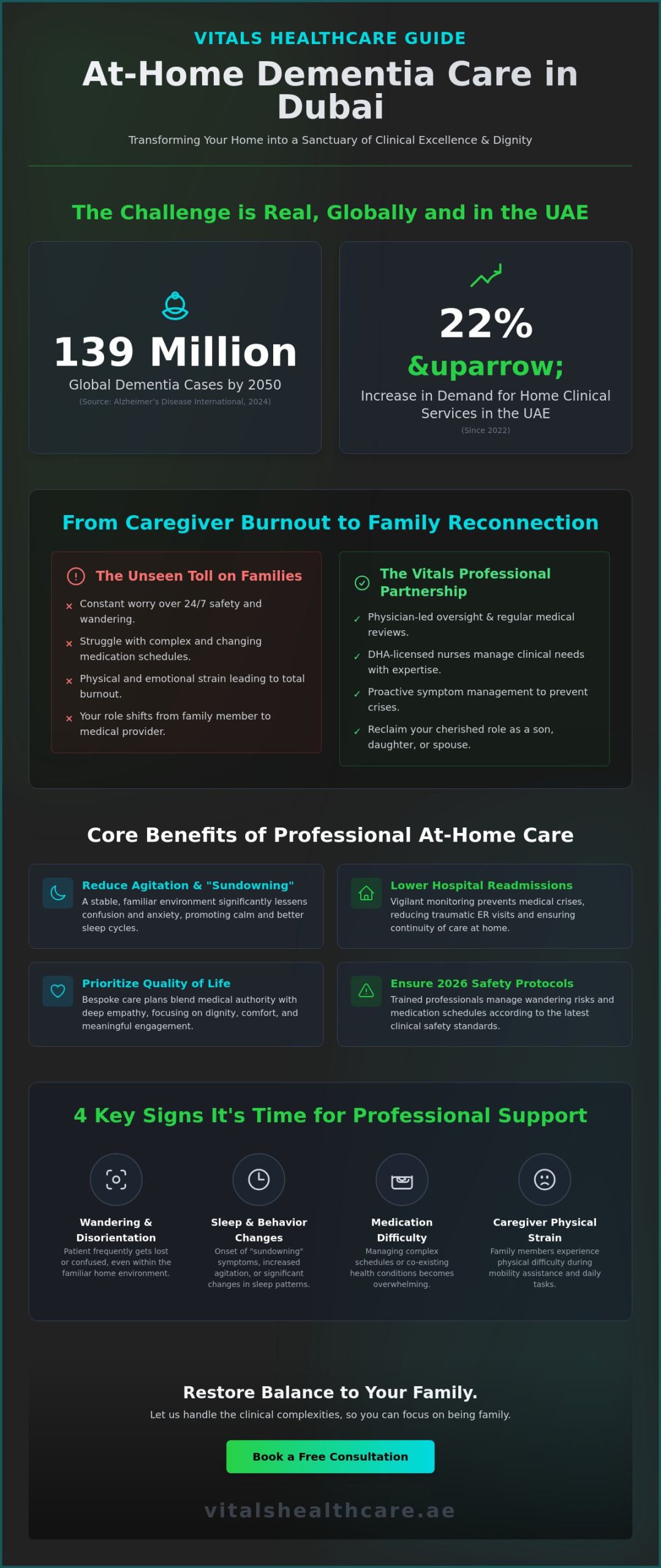 Comprehensive at Home Care for Dementia Patients in Dubai: A 2026 Family Guide 5 Comprehensive at Home Care for Dementia Patients in Dubai: A 2026 Family Guide