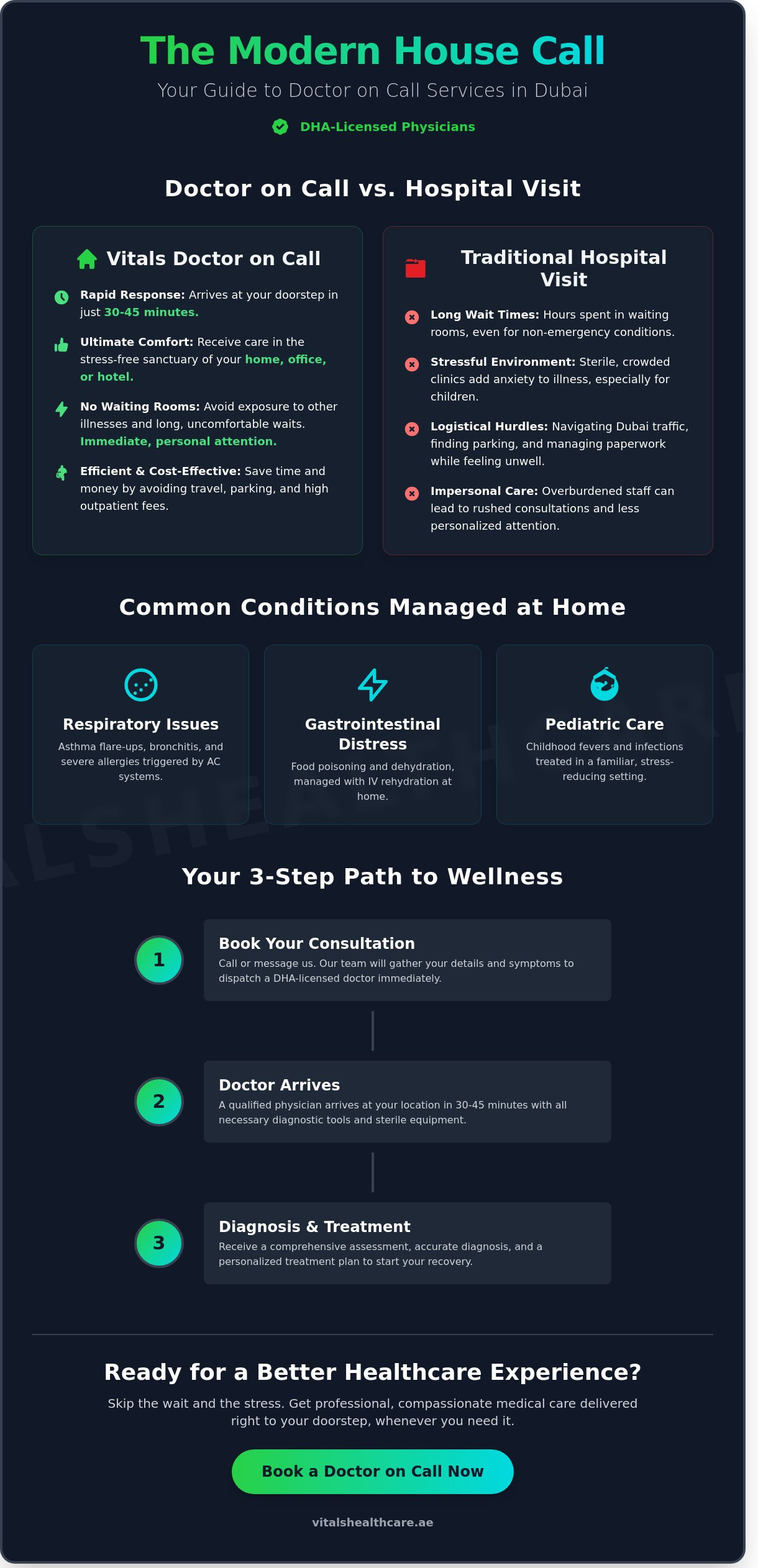 Doctor on Call Dubai: 24/7 Professional Medical Care at Your Doorstep 5 Doctor on Call Dubai: 24/7 Professional Medical Care at Your Doorstep