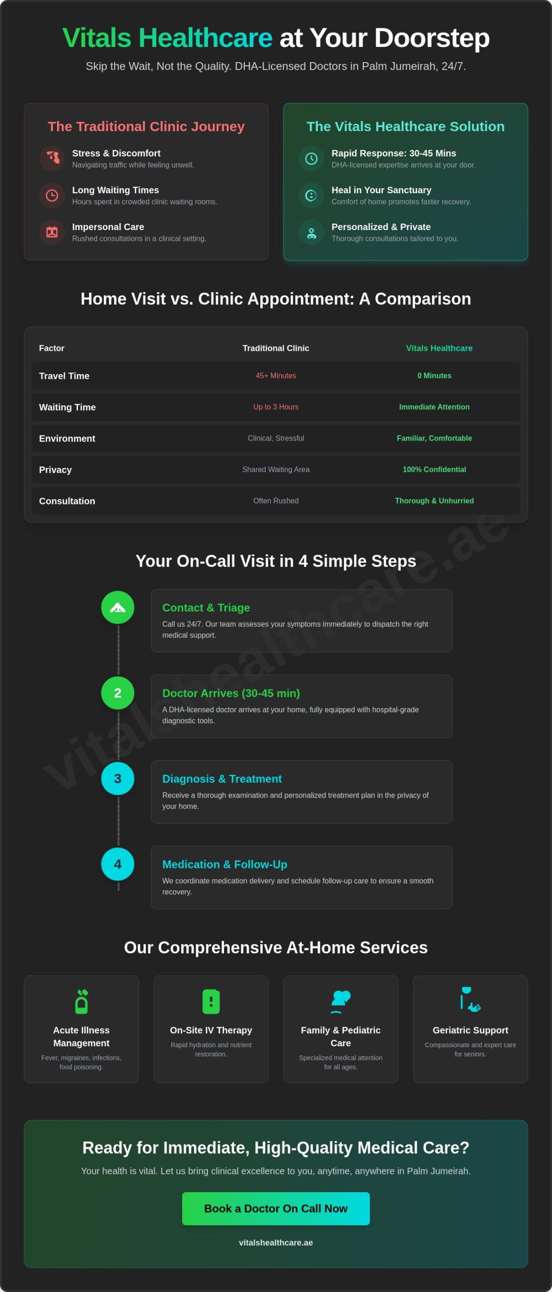 Doctor on Call Palm Jumeirah: Premium 24/7 Medical Care at Your Doorstep 5 Doctor on Call Palm Jumeirah: Premium 24/7 Medical Care at Your Doorstep