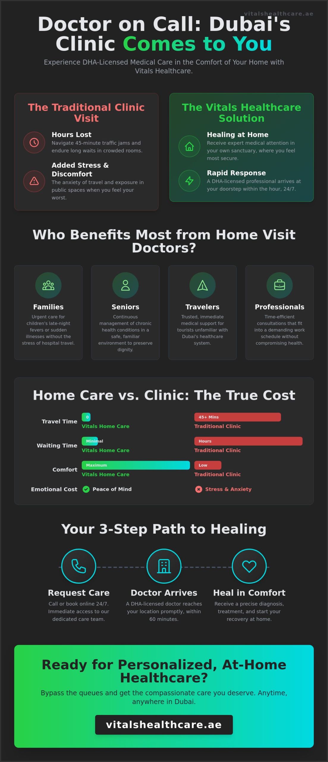 Doctor on Call at Home in Dubai: Your 2026 Guide to 24/7 Medical Care 5 Doctor on Call at Home in Dubai: Your 2026 Guide to 24/7 Medical Care