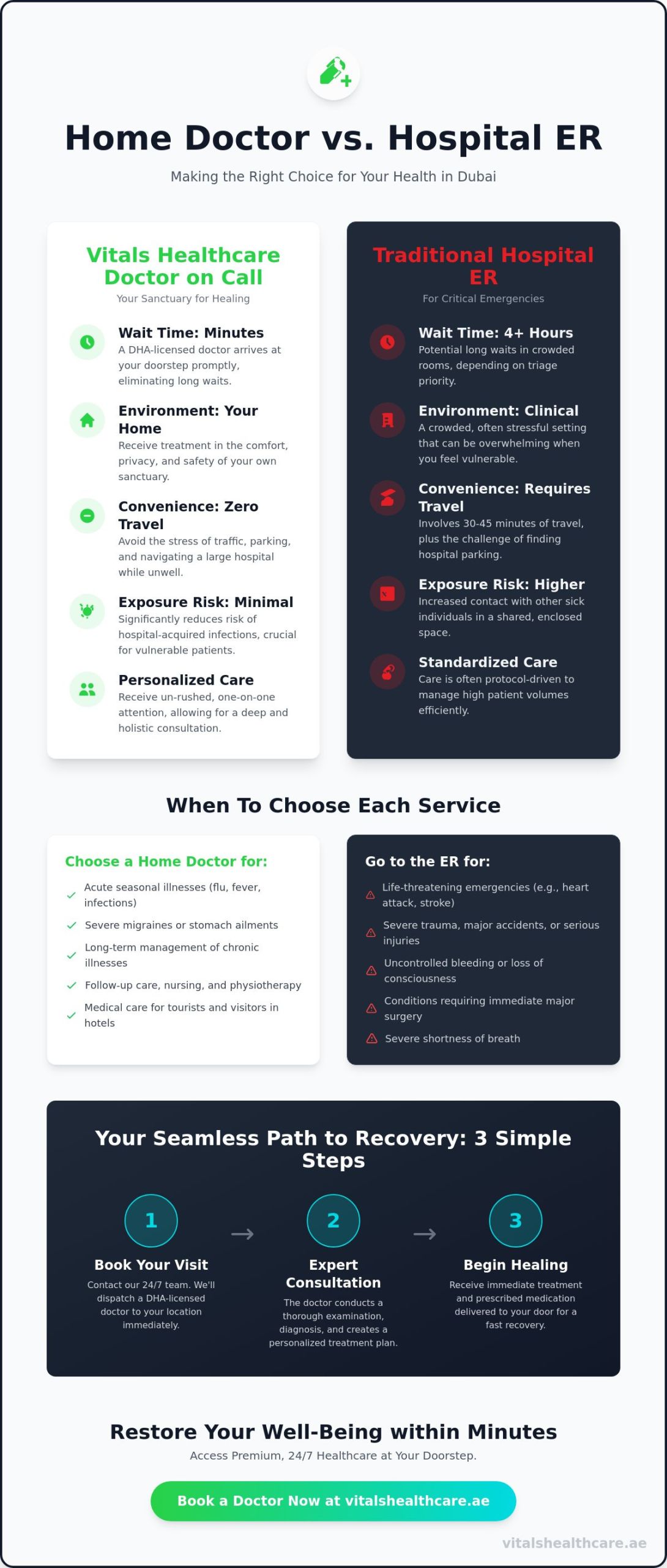 Home Doctor Service Dubai: 24/7 Professional Medical Care at Your Doorstep 5 Home Doctor Service Dubai: 24/7 Professional Medical Care at Your Doorstep