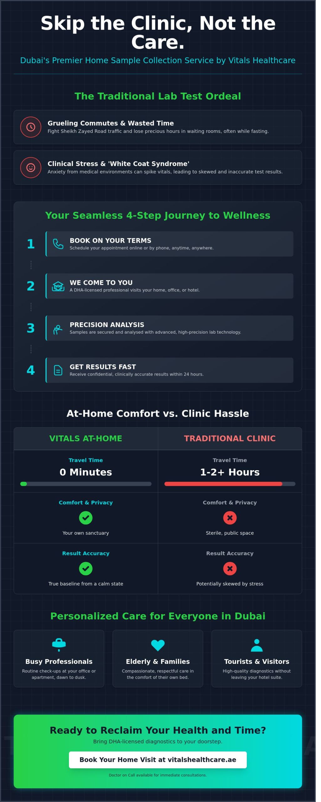 Home Sample Collection Dubai: Clinical Excellence in Your Sanctuary 5 Home Sample Collection Dubai: Clinical Excellence in Your Sanctuary