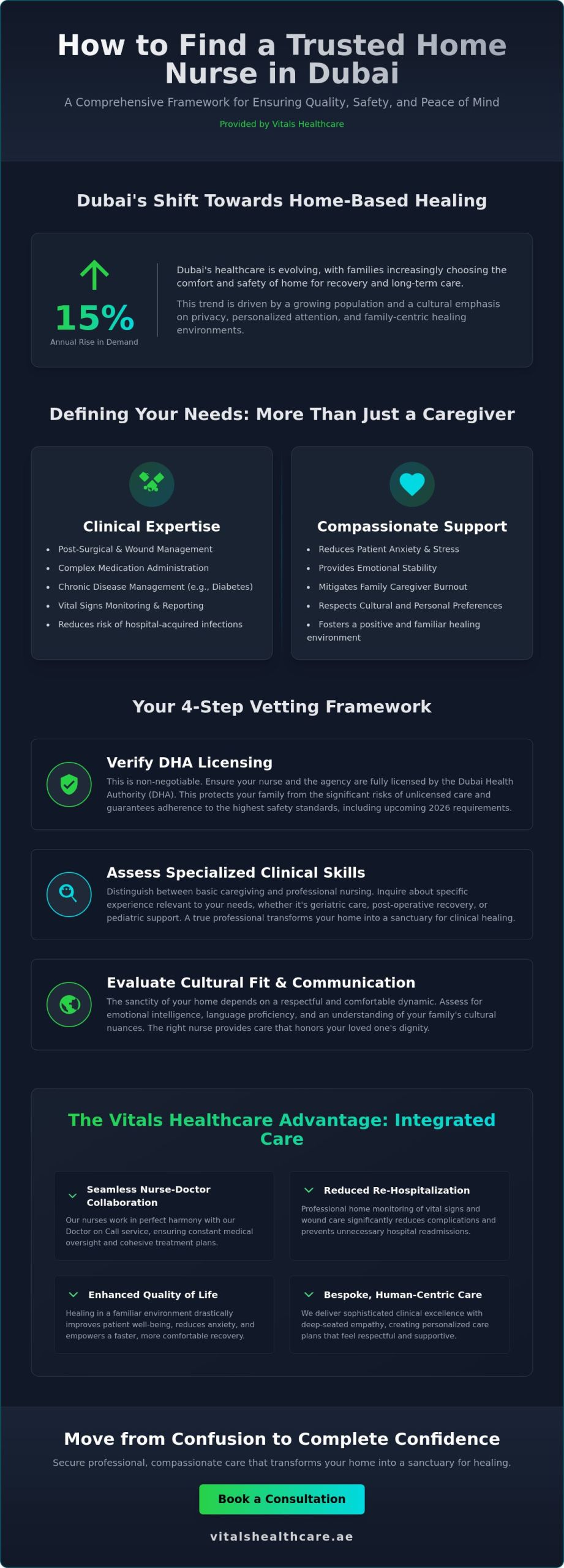 How to Find a Home Nurse in Dubai: The Essential 2026 Family Checklist 5 How to Find a Home Nurse in Dubai: The Essential 2026 Family Checklist