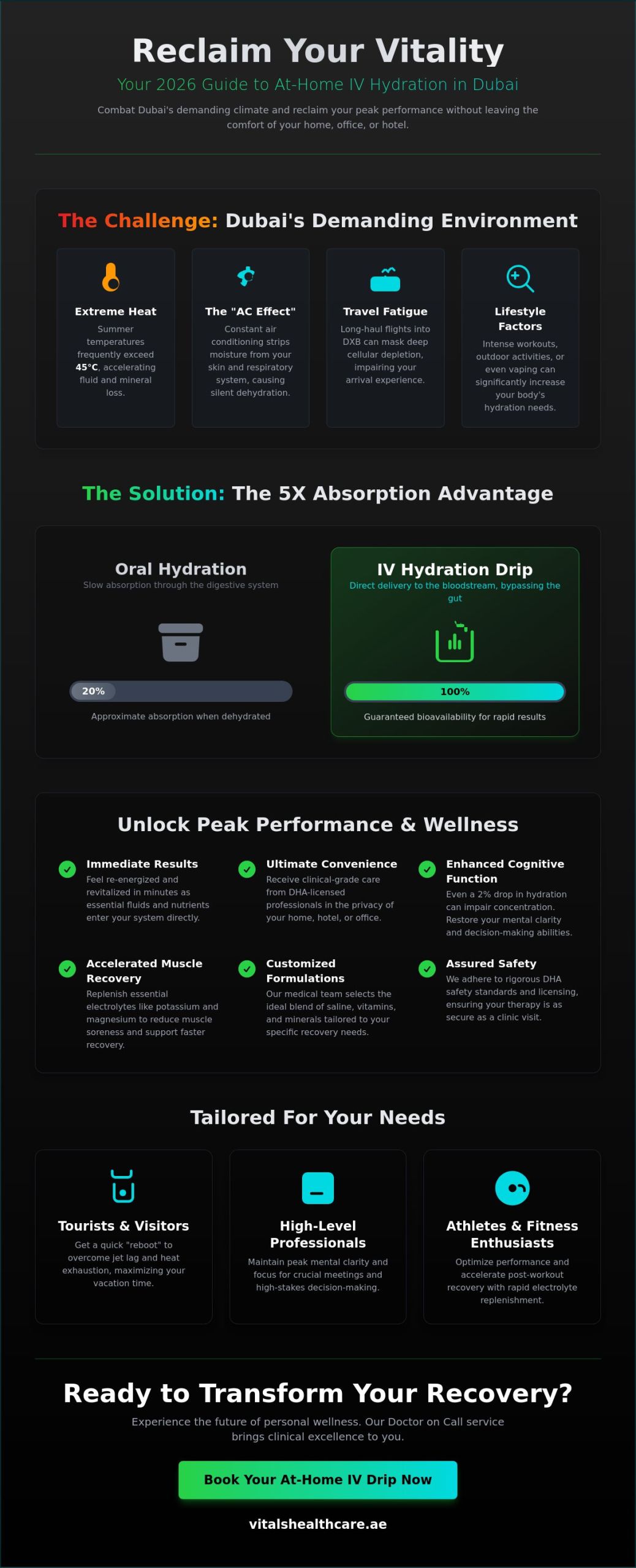 Hydration IV Drip Dubai: The Complete 2026 Guide to At-Home Recovery 5 Hydration IV Drip Dubai: The Complete 2026 Guide to At-Home Recovery