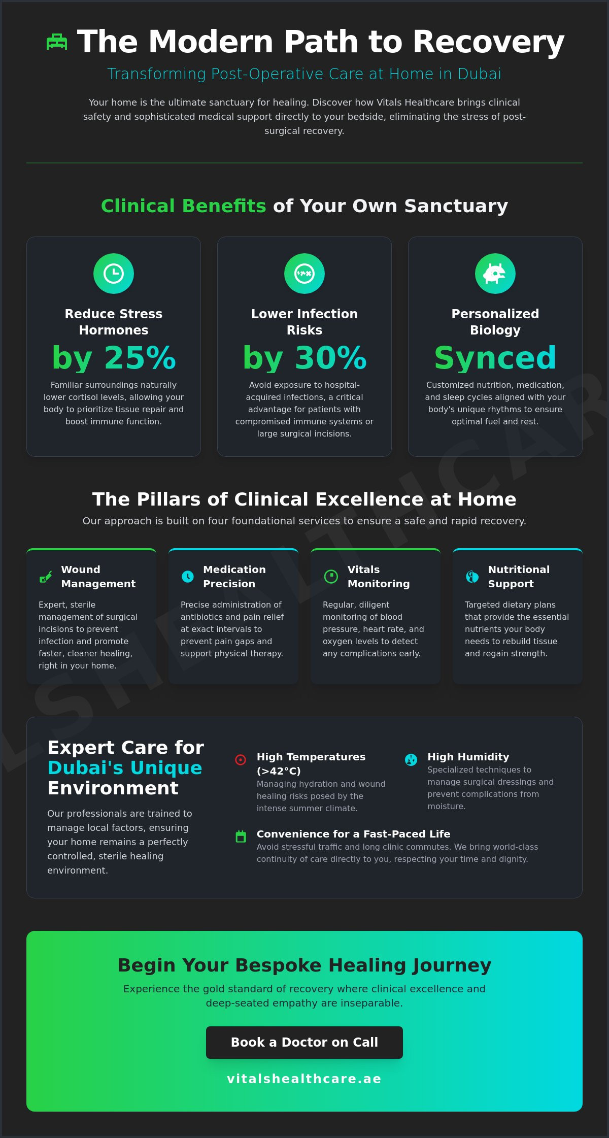 Post-Operative Care at Home in Dubai: A Comprehensive Recovery Guide (2026) 5 Post-Operative Care at Home in Dubai: A Comprehensive Recovery Guide (2026)