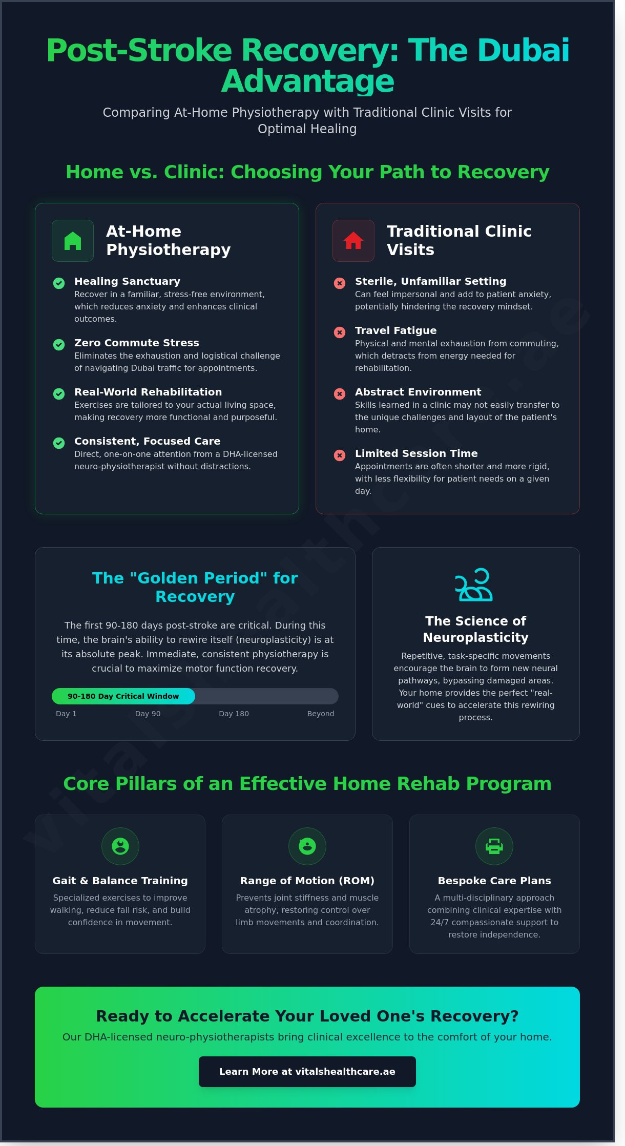 Post-Stroke Physiotherapy at Home in Dubai: A Complete Recovery Guide 5 Post-Stroke Physiotherapy at Home in Dubai: A Complete Recovery Guide