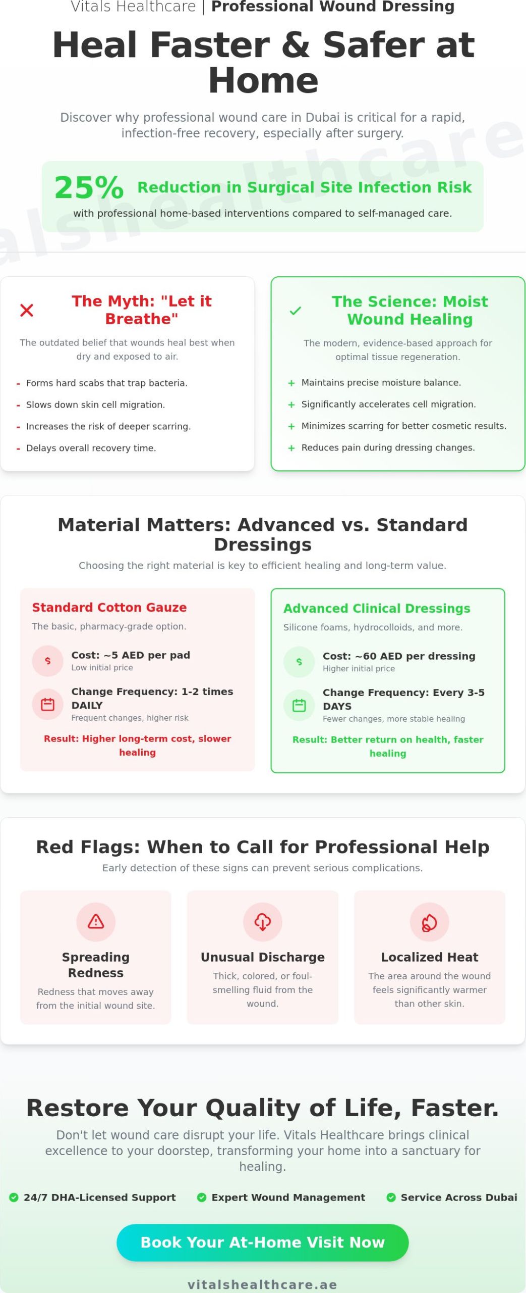 Professional Wound Dressing in Dubai: The Complete Guide to Home-Based Healing 5 Professional Wound Dressing in Dubai: The Complete Guide to Home-Based Healing