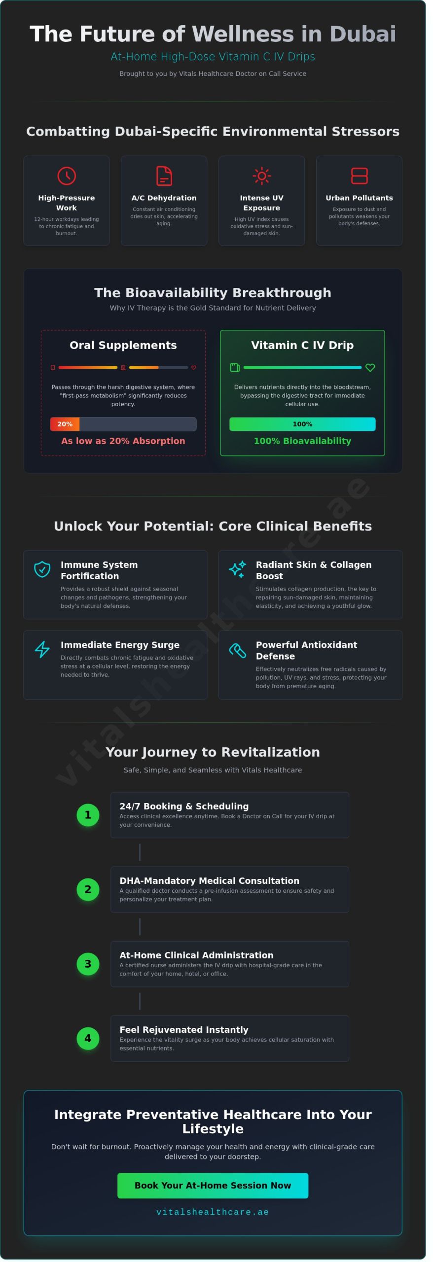 Vitamin C IV Drip Dubai: The Complete 2026 Guide to At-Home Wellness 5 Vitamin C IV Drip Dubai: The Complete 2026 Guide to At-Home Wellness