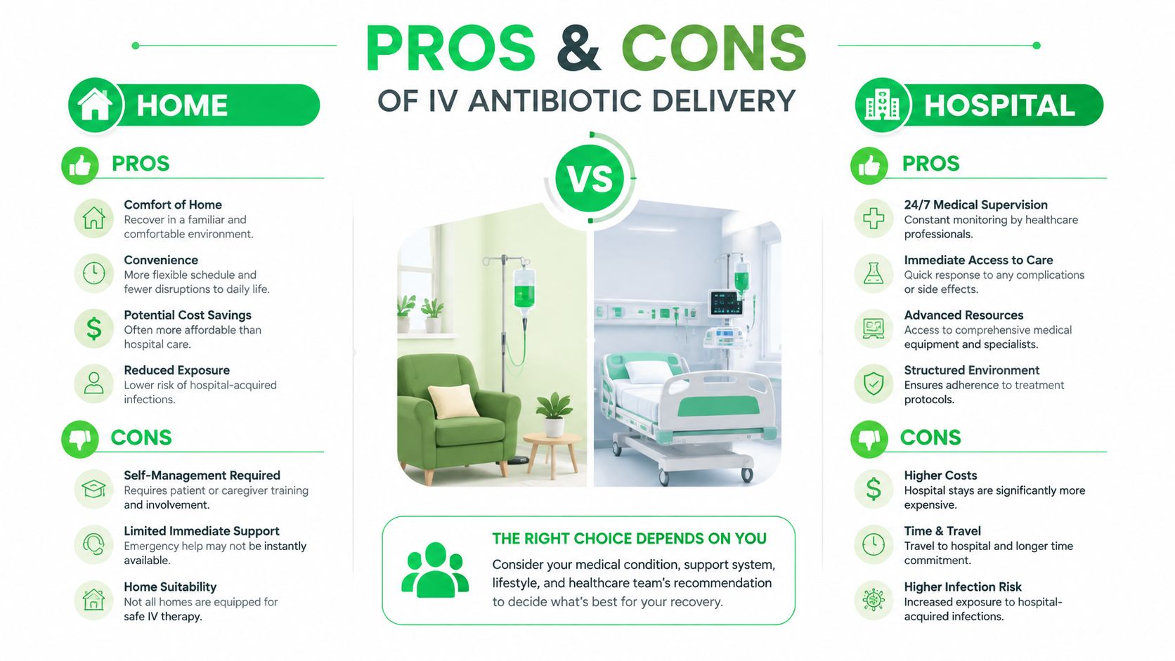 IV Drip Antibiotics: A Safe Use Guide 7 A comparison infographic showing the pros and cons of receiving IV antibiotic treatment at home versus in a hospital.