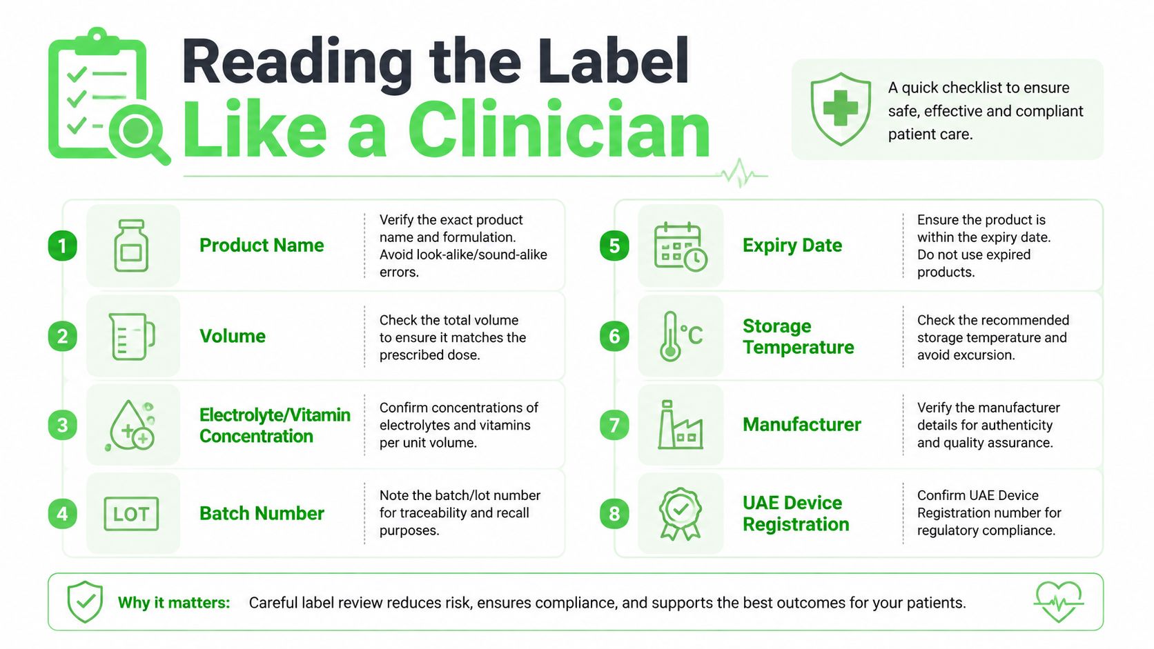 IV Drip Bag Guide: Anatomy, Types, and Safe Home Use 7 An infographic checklist titled Reading the Label Like a Clinician, highlighting eight essential elements for medication safety.