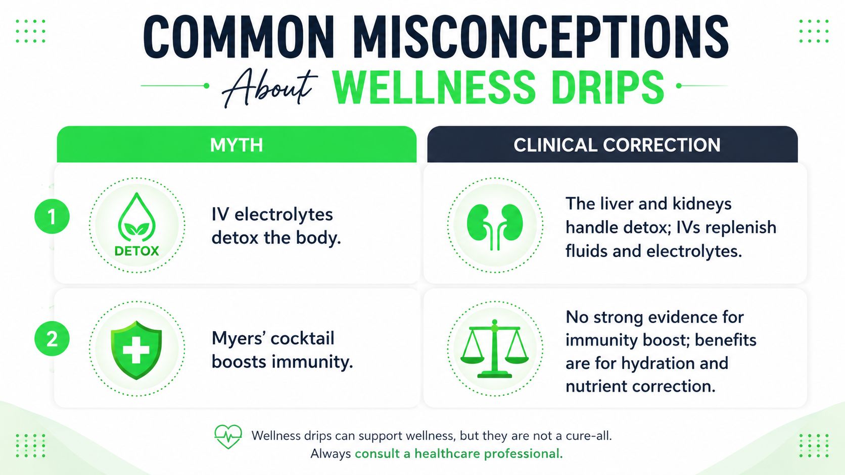 IV Drip Electrolytes: A Practical Guide to Home Use 8 An infographic debunking common wellness drip myths regarding detoxification and immunity benefits, highlighting clinical medical corrections.