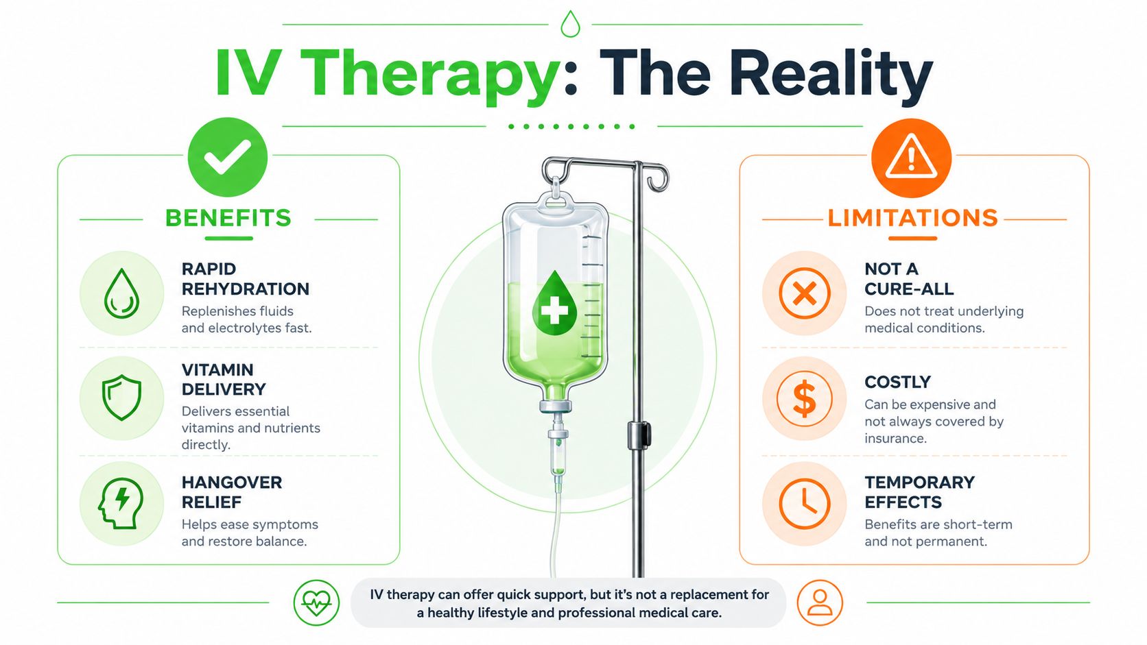 IV Drip Therapy in Dubai: Benefits, Safety, and At-Home Care 7 An infographic titled IV Therapy: The Reality outlining the benefits and limitations of intravenous fluid treatment.