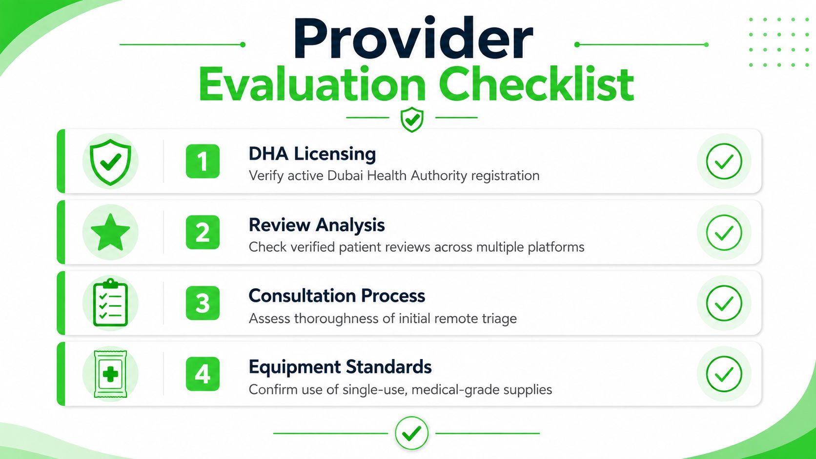 IV Hydration at Home: What Dubai Residents Should Know 6 A professional four-step Provider Evaluation Checklist for verifying healthcare services with a clean, modern green design.