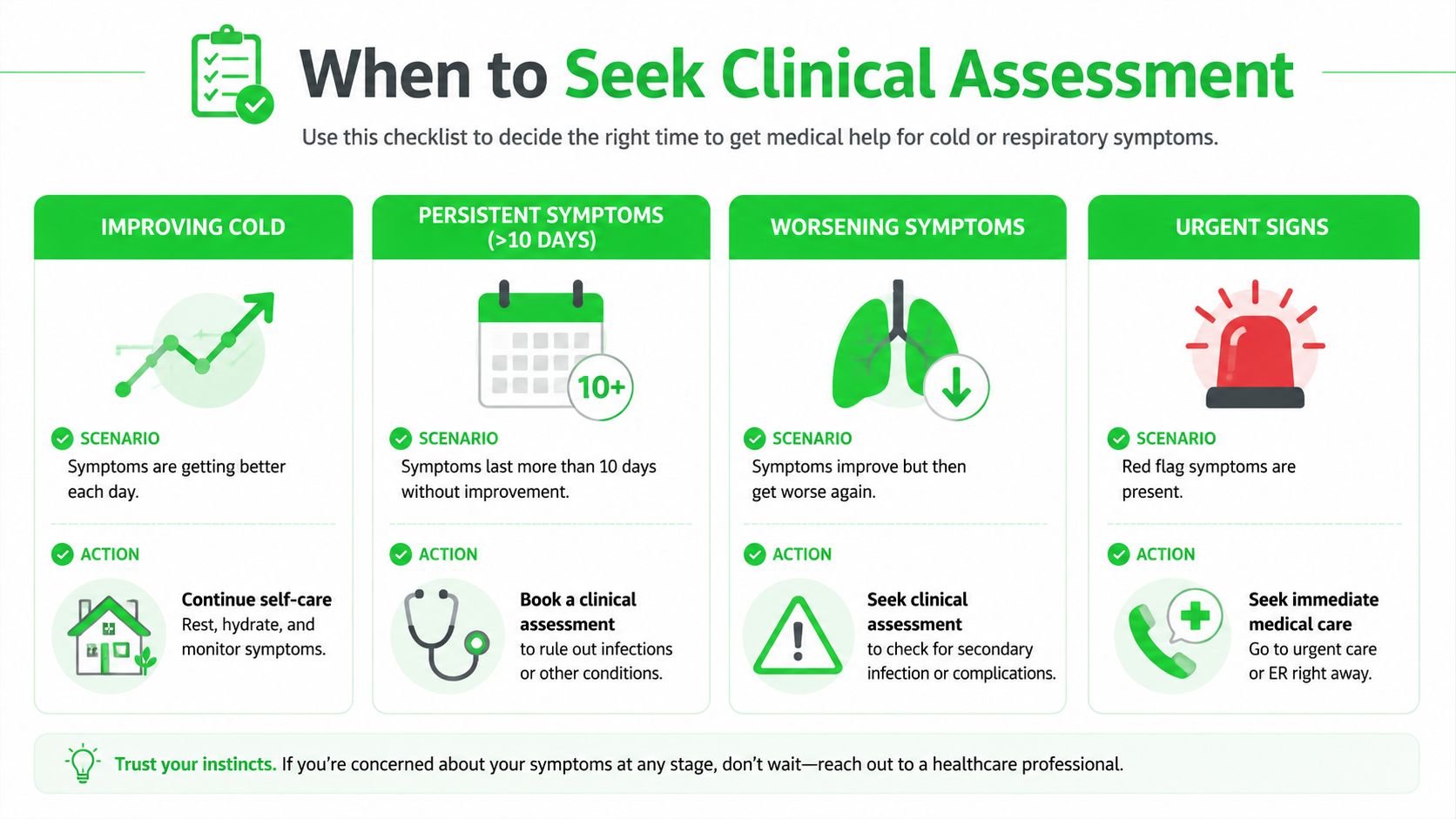 A health infographic guide on when to seek clinical assessment for cold and respiratory symptoms.