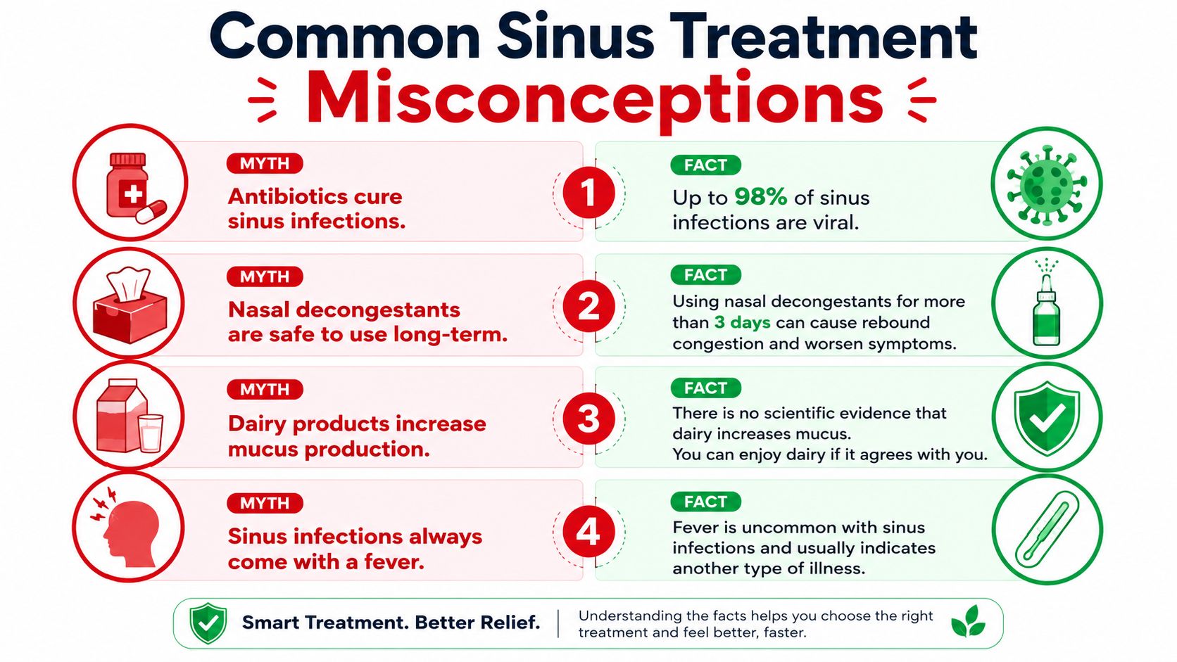An infographic debunking four common misconceptions about treating sinus infections with factual medical information.