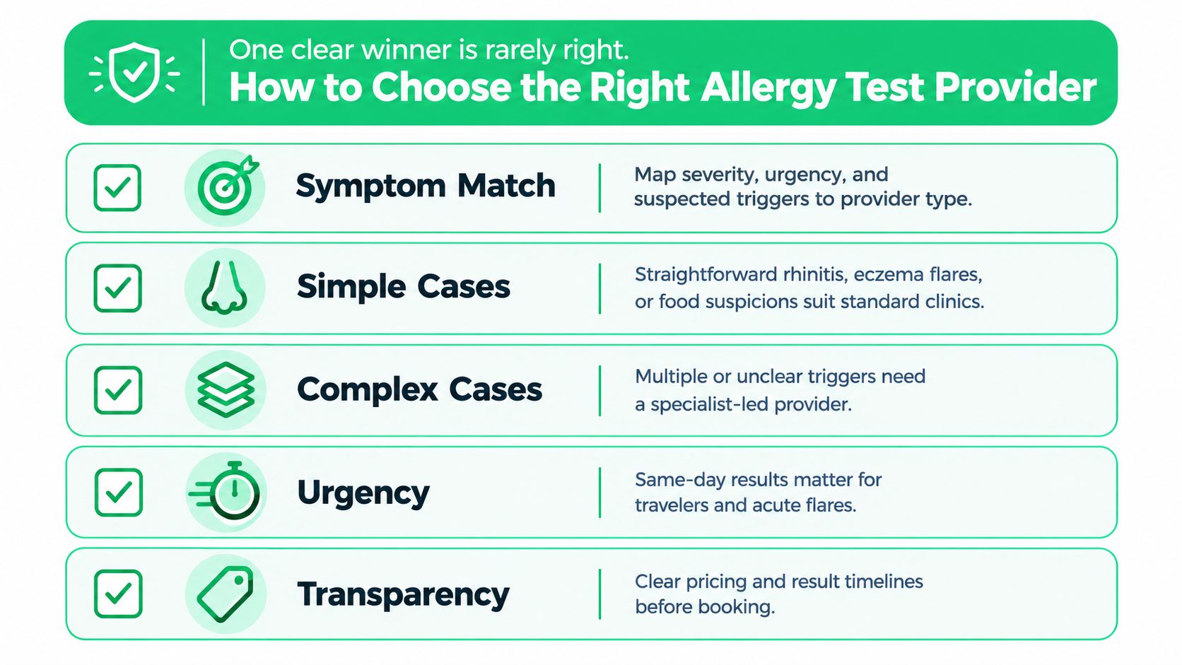A helpful infographic guide titled How to Choose the Right Allergy Test Provider for medical care.