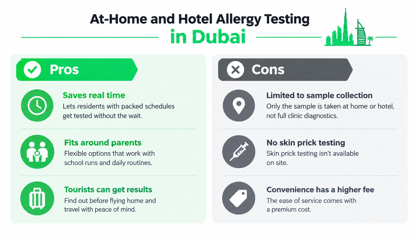 A visual comparison infographic highlighting the pros and cons of at-home and hotel allergy testing in Dubai.