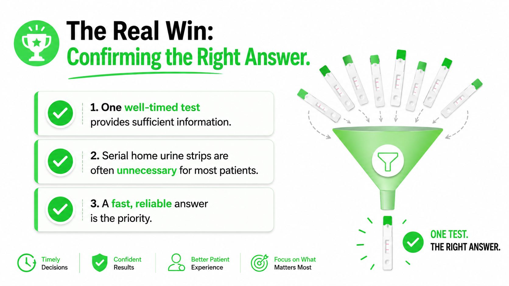 Dubai Pregnancy Test: Your Options, Timing, and Next Steps 6 An infographic showing that one well-timed pregnancy test provides sufficient information, replacing the need for serial testing.