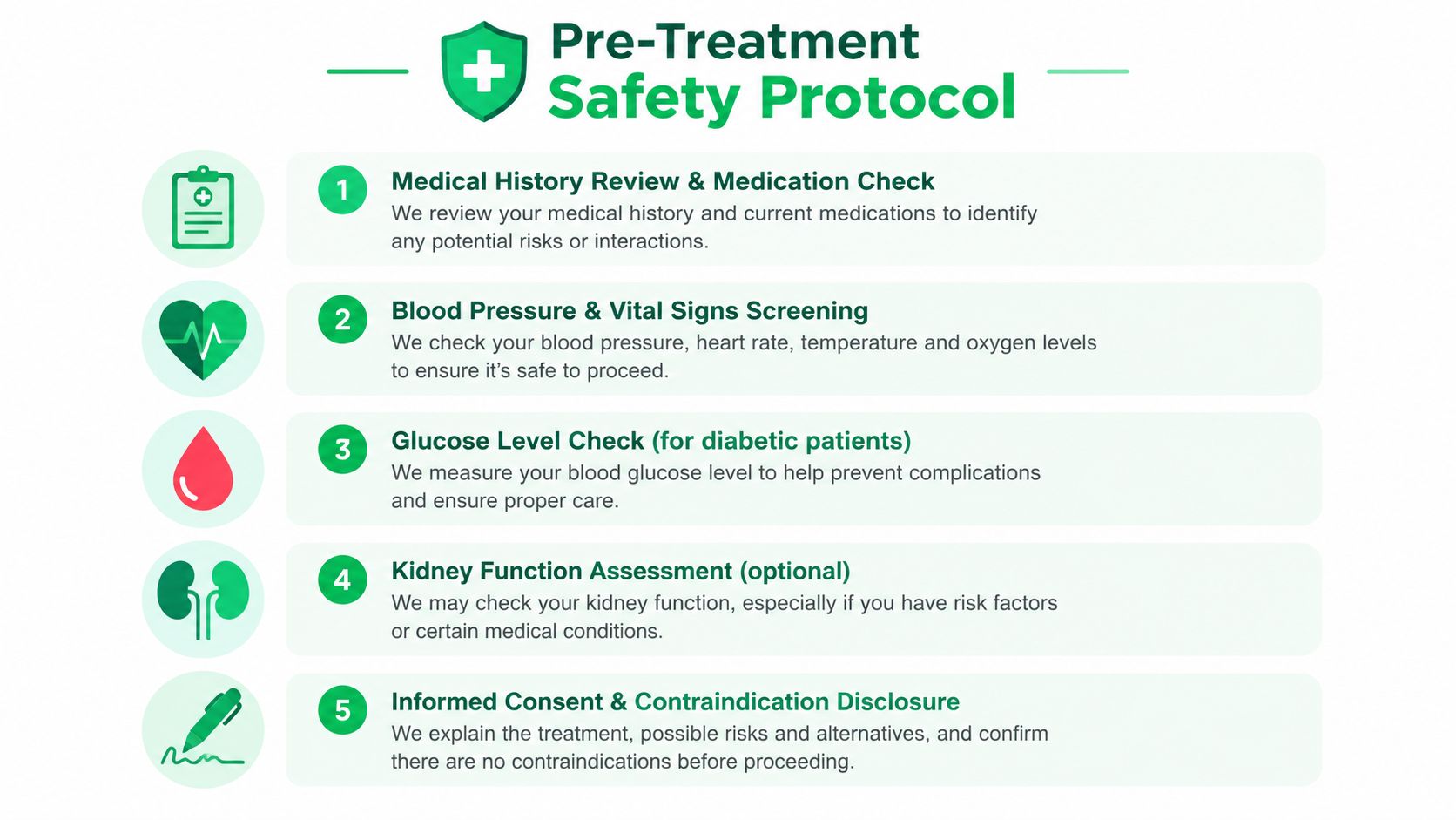 A structured 5-step safety protocol infographic outlining medical checks prior to a health treatment procedure.