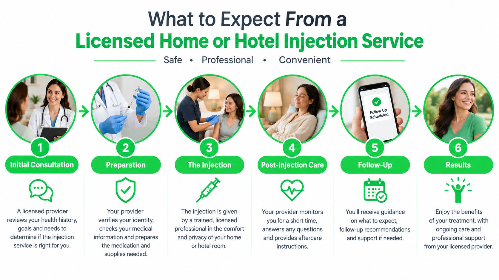 Glutathione Injection Dubai Guide to Safety and Home Care 8 A six-step infographic detailing the safe, professional, and convenient process of receiving a home or hotel injection service.