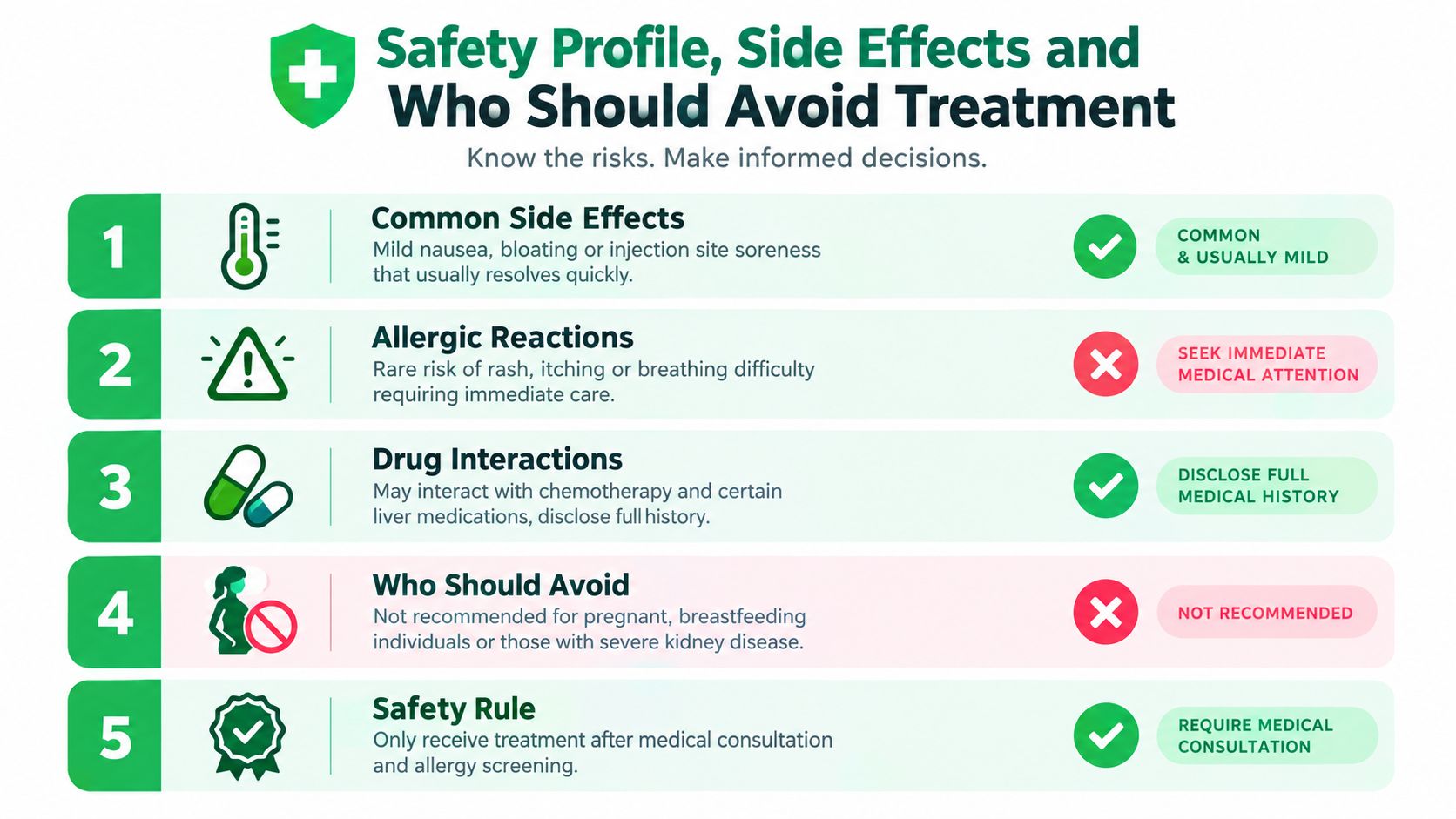 Glutathione Injection Dubai Guide to Safety and Home Care 6 An infographic detailing the safety profile, side effects, and exclusion criteria for receiving medical injections.