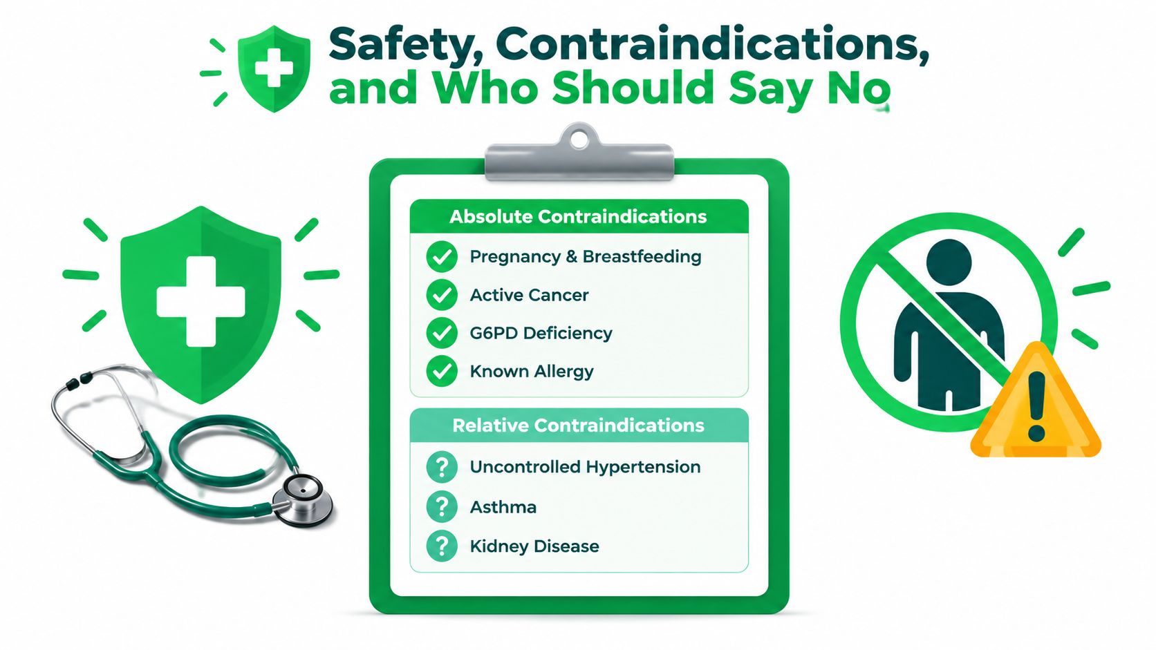 A clipboard graphic listing absolute and relative contraindications for a medical procedure, including pregnancy and health conditions.