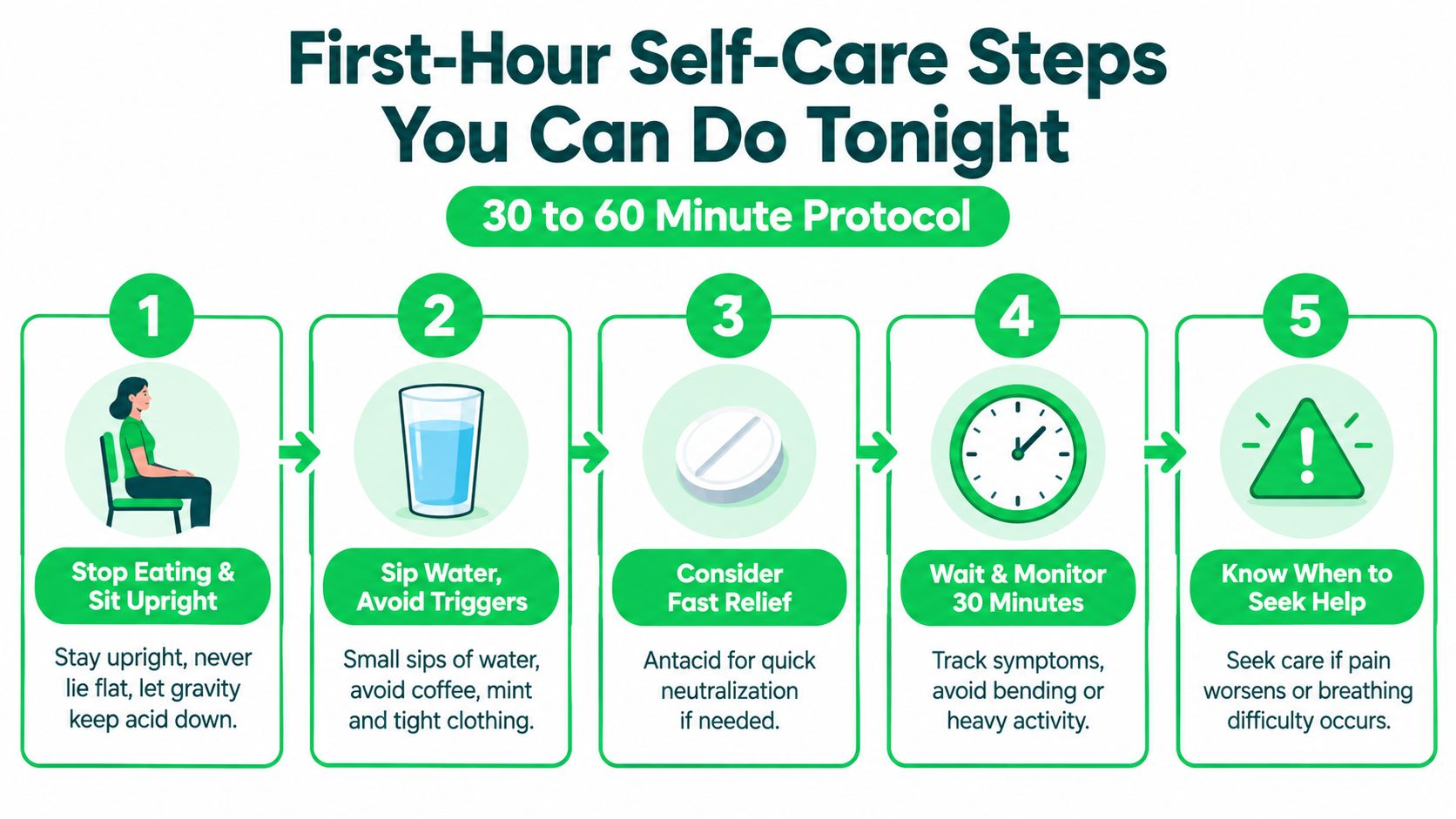 علاج حرقة المعدة 5 A five-step infographic showing how to manage acid reflux with simple self-care tips at home.