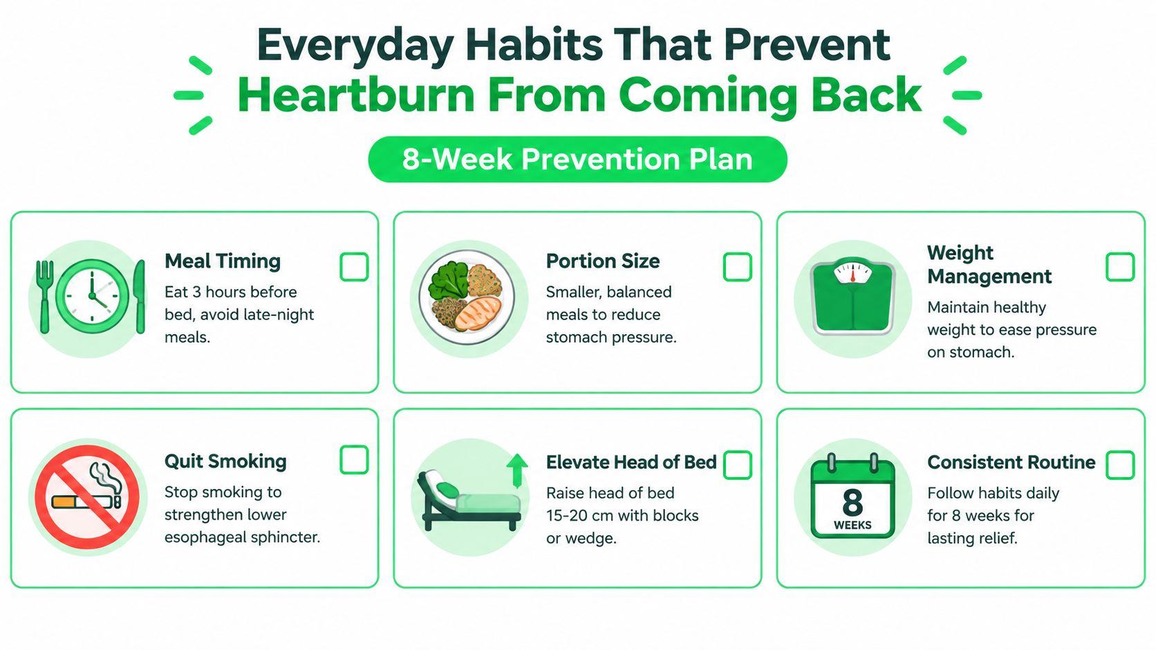 علاج حرقة المعدة 6 An infographic titled Everyday Habits That Prevent Heartburn From Coming Back showing six healthy lifestyle recommendations.