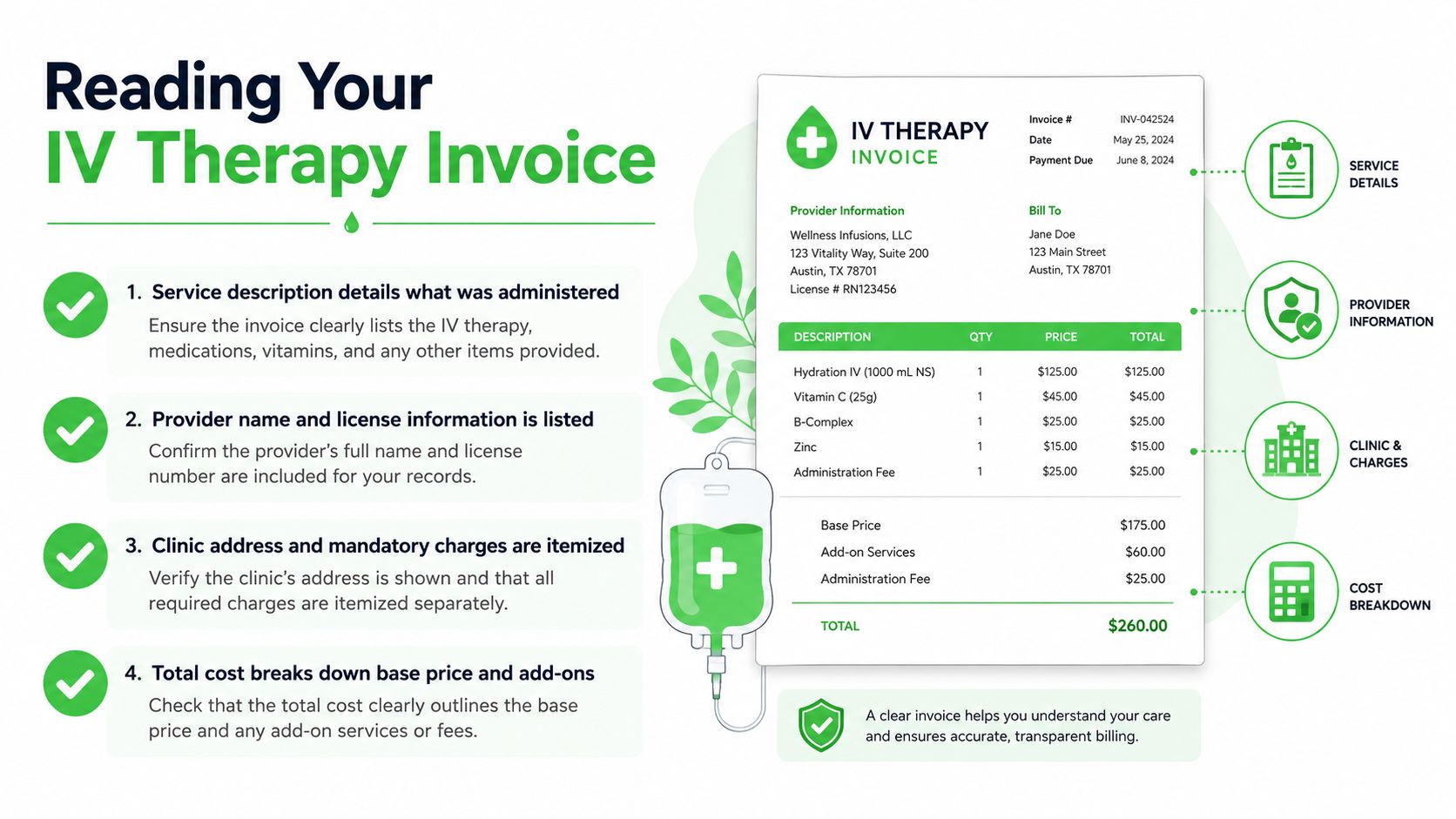 IV Hydration Therapy Cost in Dubai: A Practical Guide 7 An infographic titled Reading Your IV Therapy Invoice, explaining how to interpret medical charges and service details.