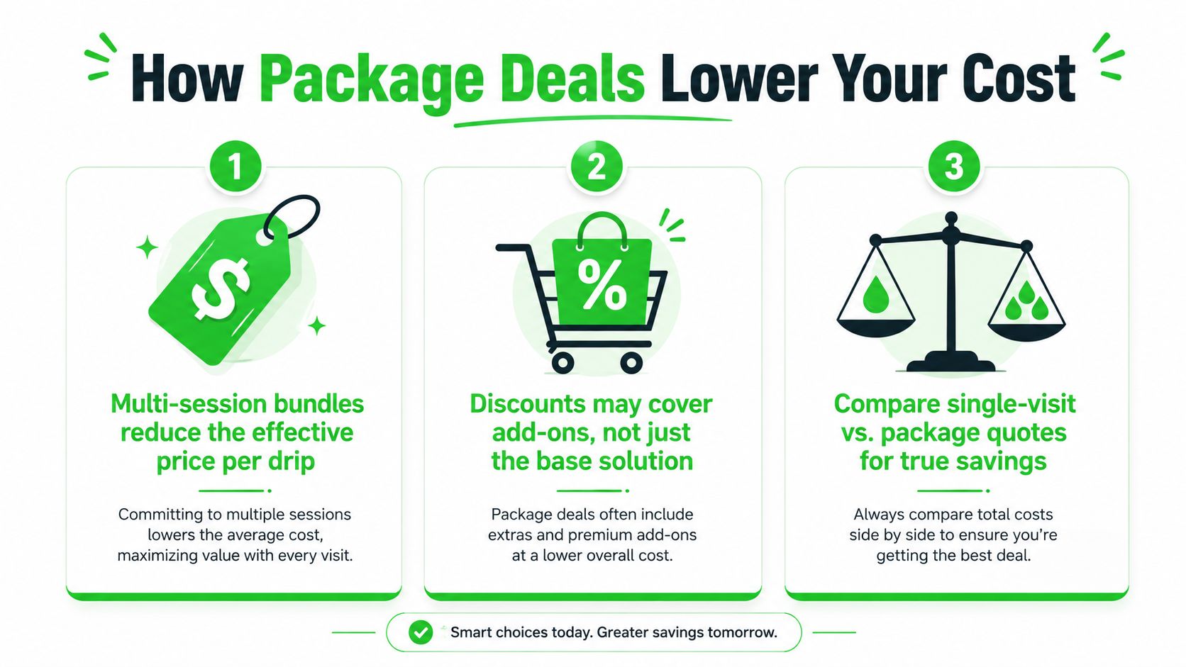 IV Hydration Therapy Cost in Dubai: A Practical Guide 6 An infographic titled How Package Deals Lower Your Cost with three numbered steps for saving on IV hydration sessions.