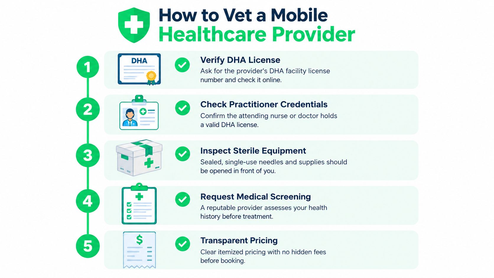 An infographic detailing five essential steps to verify the legitimacy of mobile healthcare providers in Dubai.