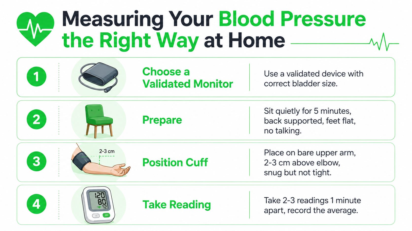 الضغط الطبيعي للنساء: A Practical Guide to Reading Numbers 7 An infographic showing four essential steps for accurately measuring your blood pressure at home.