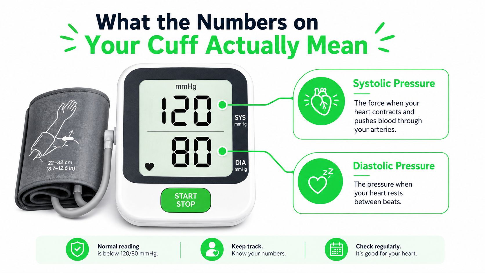 الضغط الطبيعي للنساء: A Practical Guide to Reading Numbers 5 A blood pressure monitor displaying a normal reading of 120 over 80 with educational definitions for systolic and diastolic pressure.