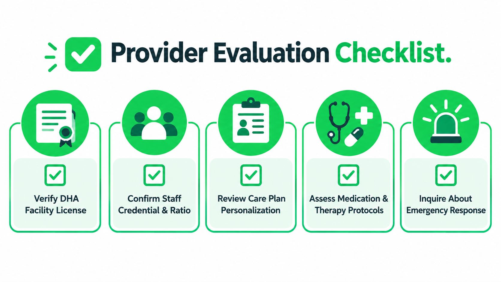 Nursing Home Services in Dubai Guide to Care Options 7 A Provider Evaluation Checklist infographic featuring five icons for facility licensing, staffing, care plans, medication, and emergency procedures.