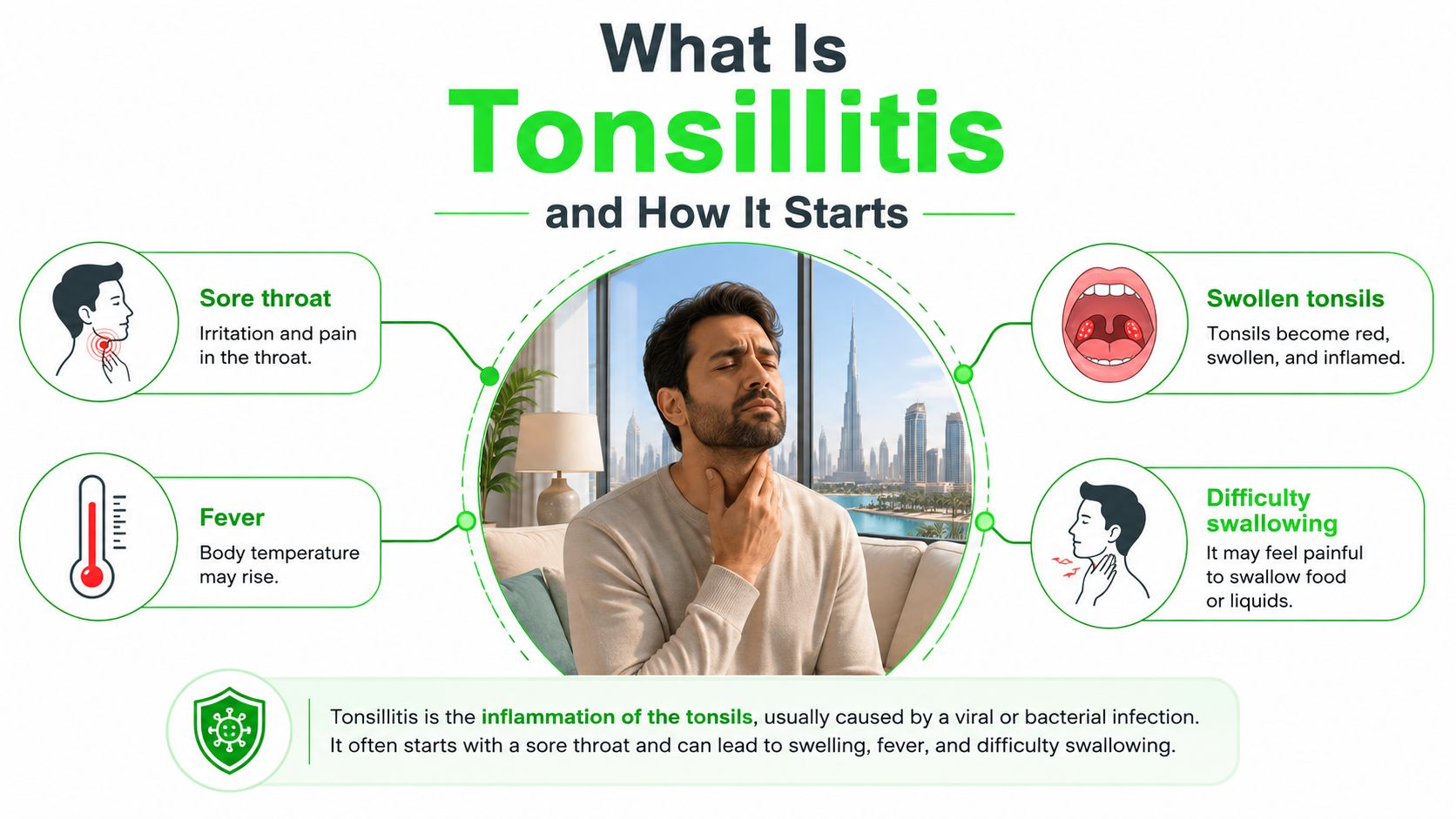 علاج التهاب اللوزتين: What Dubai Patients Need to Know 5 An infographic describing symptoms of tonsillitis including a sore throat, fever, swollen tonsils, and difficulty swallowing.
