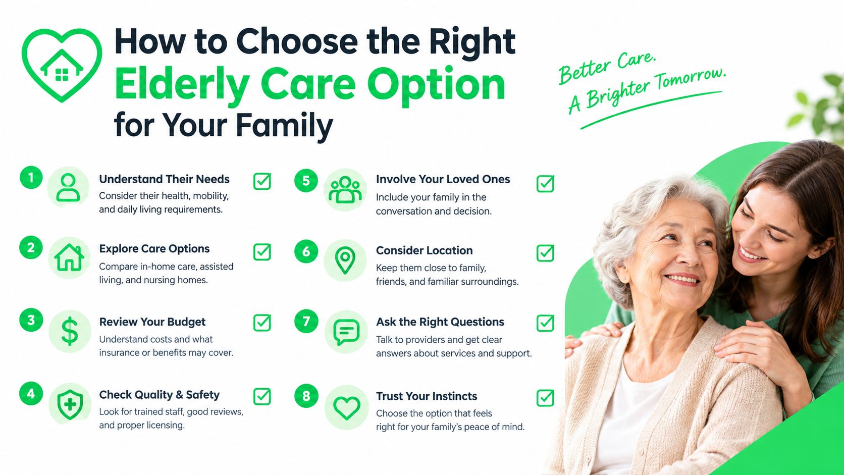 An infographic titled How to Choose the Right Elderly Care Option for Your Family with eight numbered steps.