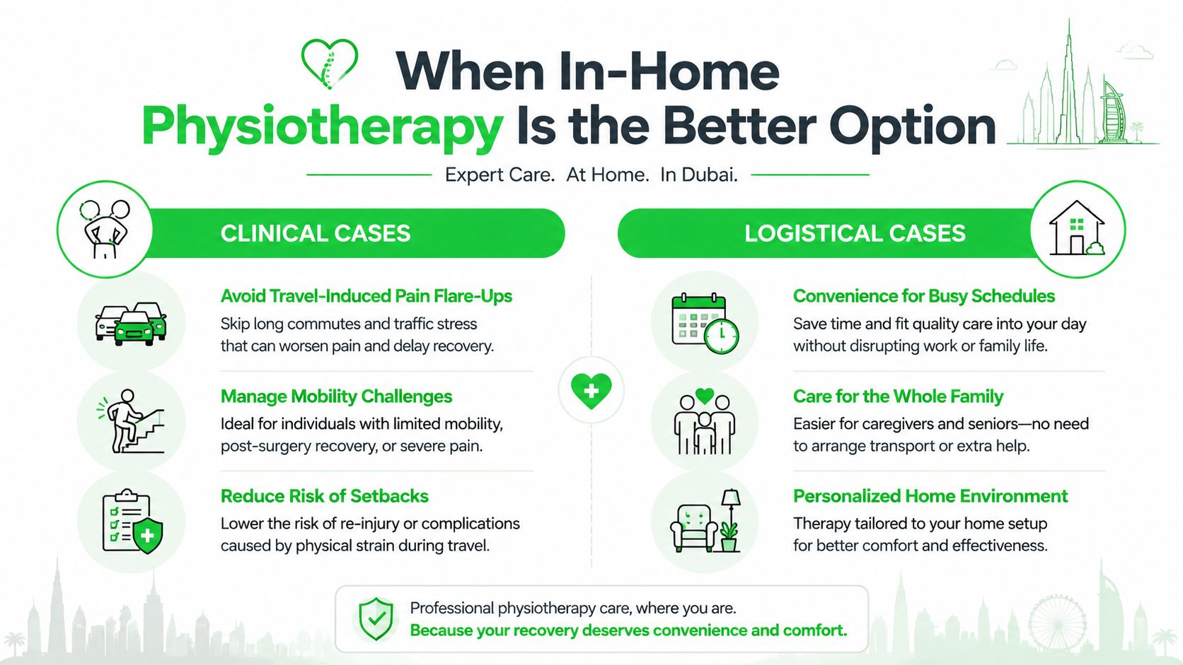 An infographic titled When In-Home Physiotherapy Is the Better Option explaining clinical and logistical benefits.