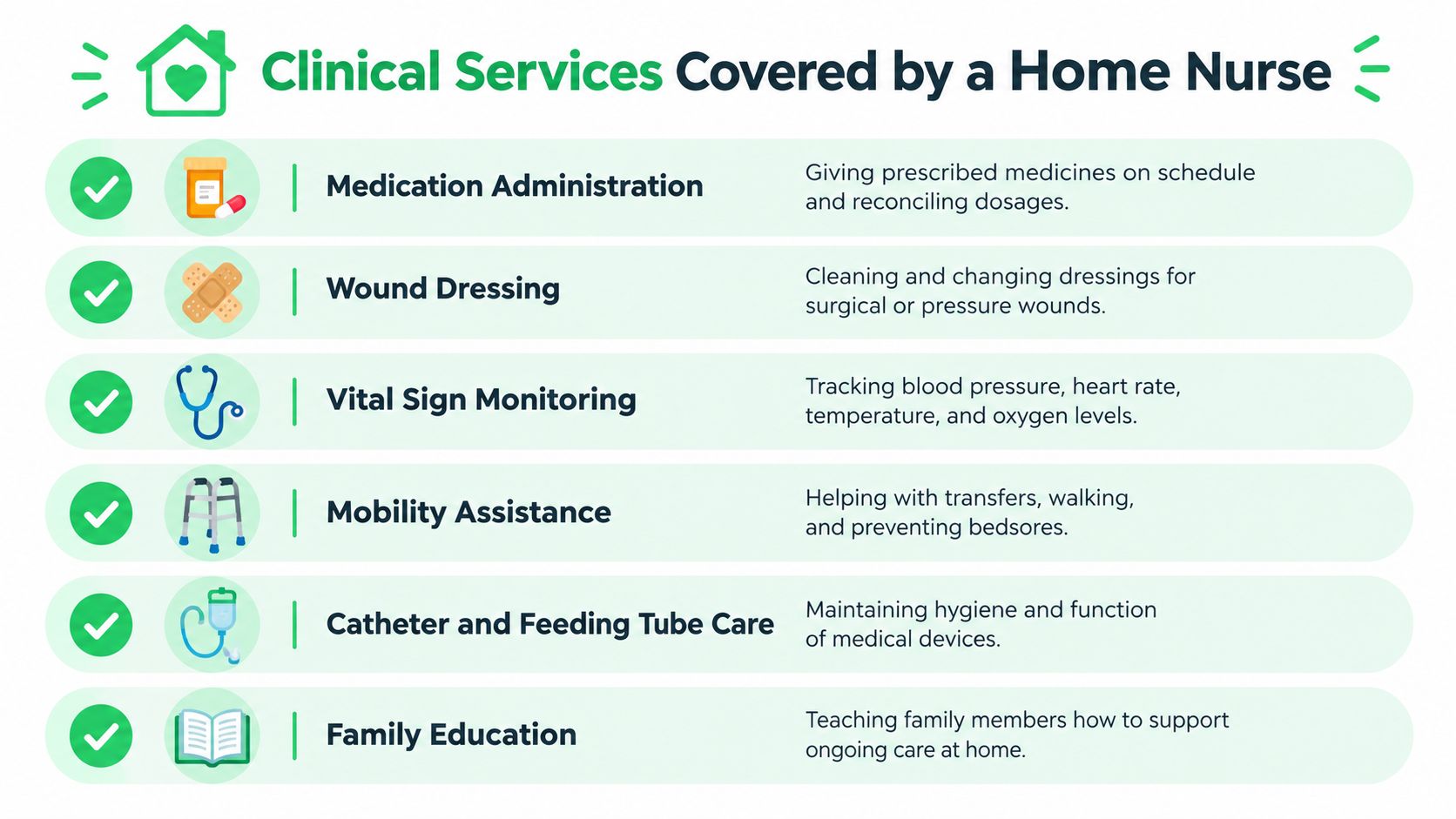 24 Hour Nursing Care at Home in Dubai: A Practical Guide 7 An infographic showing clinical services covered by a home nurse, including medication, wound care, and monitoring.
