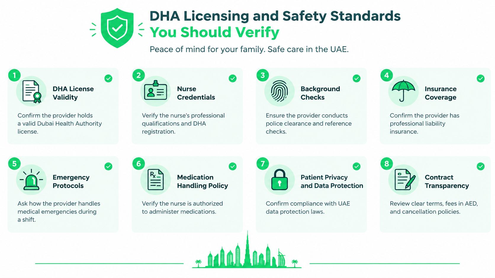 24 Hour Nursing Care at Home: A Practical Dubai Guide 8 An infographic titled DHA Licensing and Safety Standards, listing eight key verification points for home nursing services.