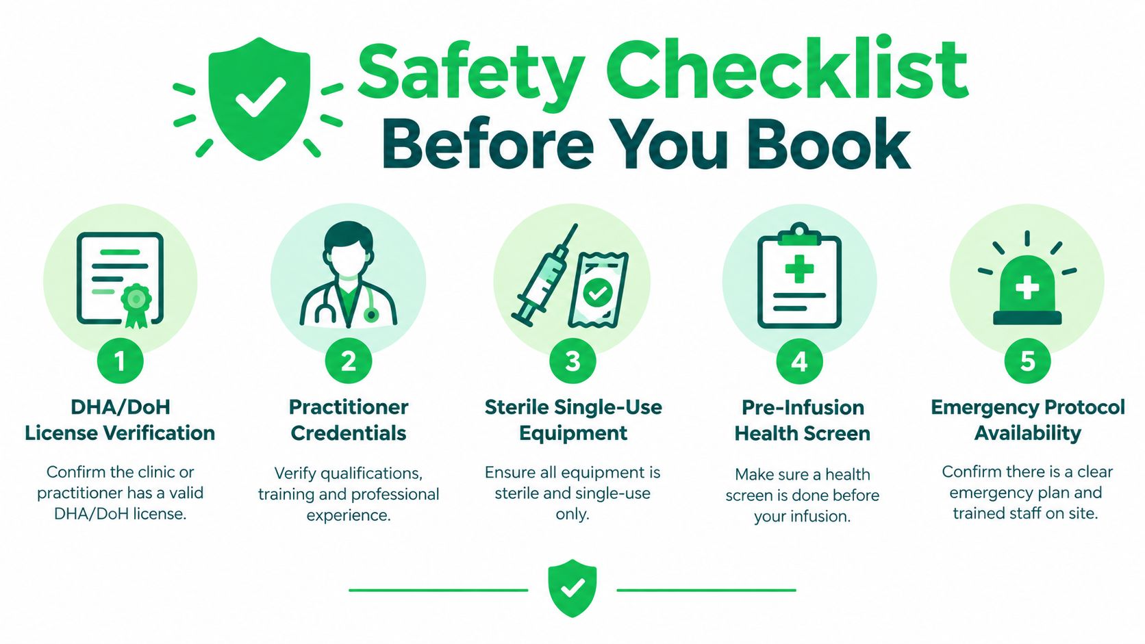 Are IV Drips Worth It: An Evidence-Based Guide for 2026 5 A safety checklist infographic with five steps to consider before booking an IV drip treatment session.