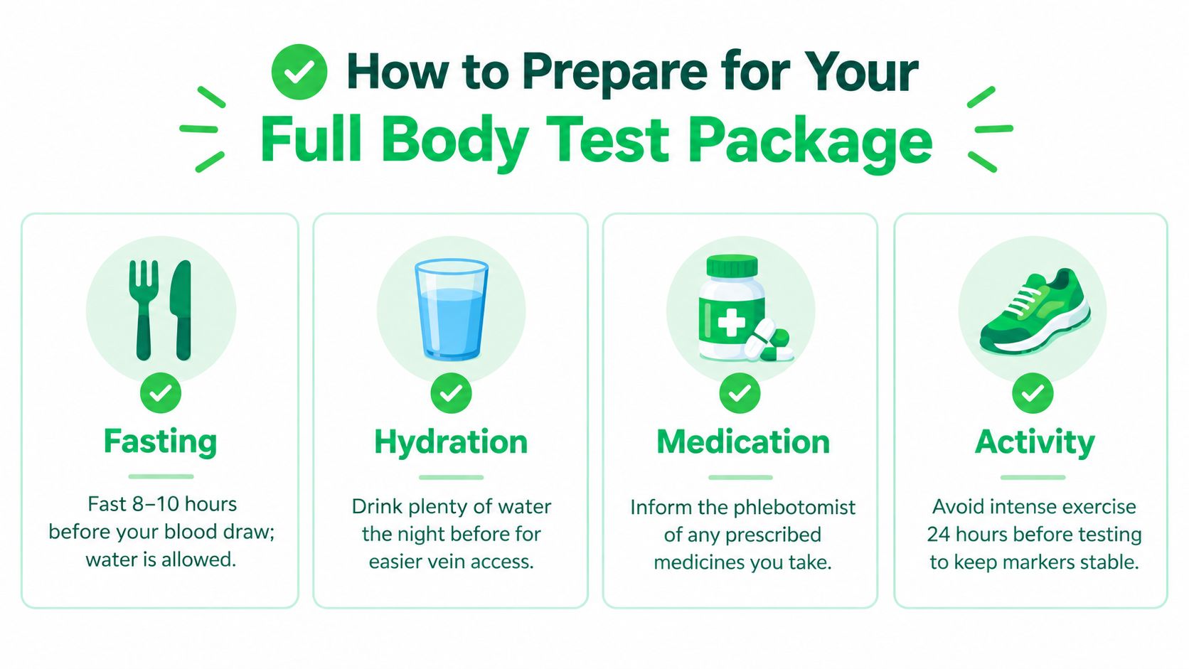 A graphic providing four essential preparation tips for a full body medical test package, including fasting and hydration.