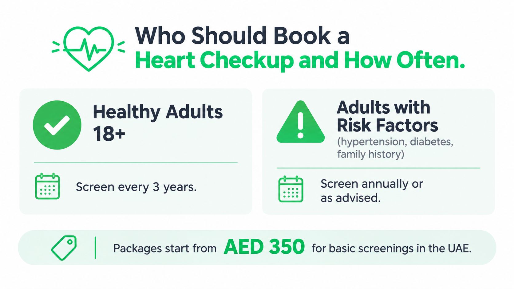 An infographic detailing recommended frequency for heart checkups based on health status and risk factors.