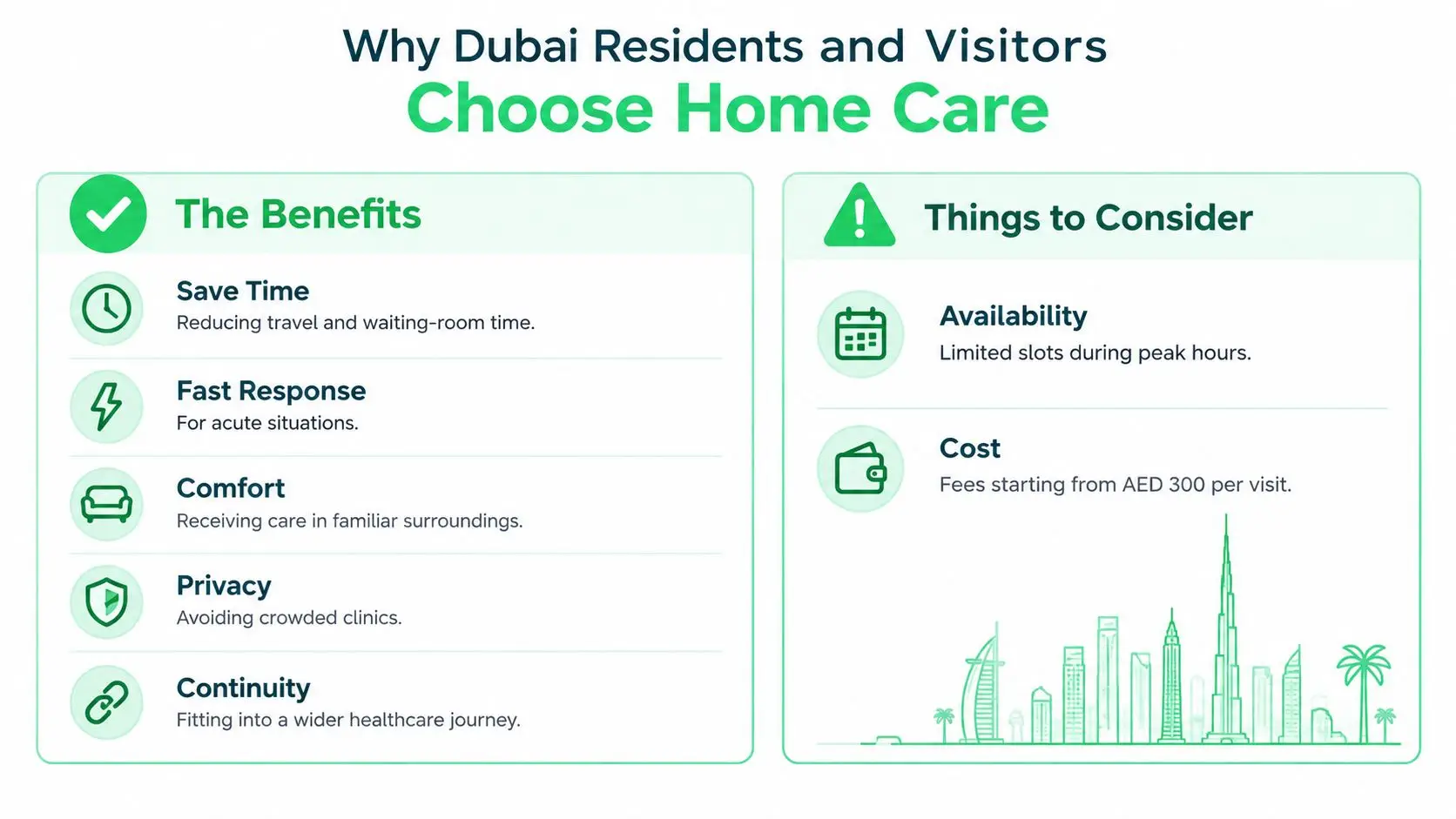 Home Care Service in Dubai: A Complete 2026 Guide 6 An infographic titled Why Dubai Residents and Visitors Choose Home Care, highlighting benefits and considerations.
