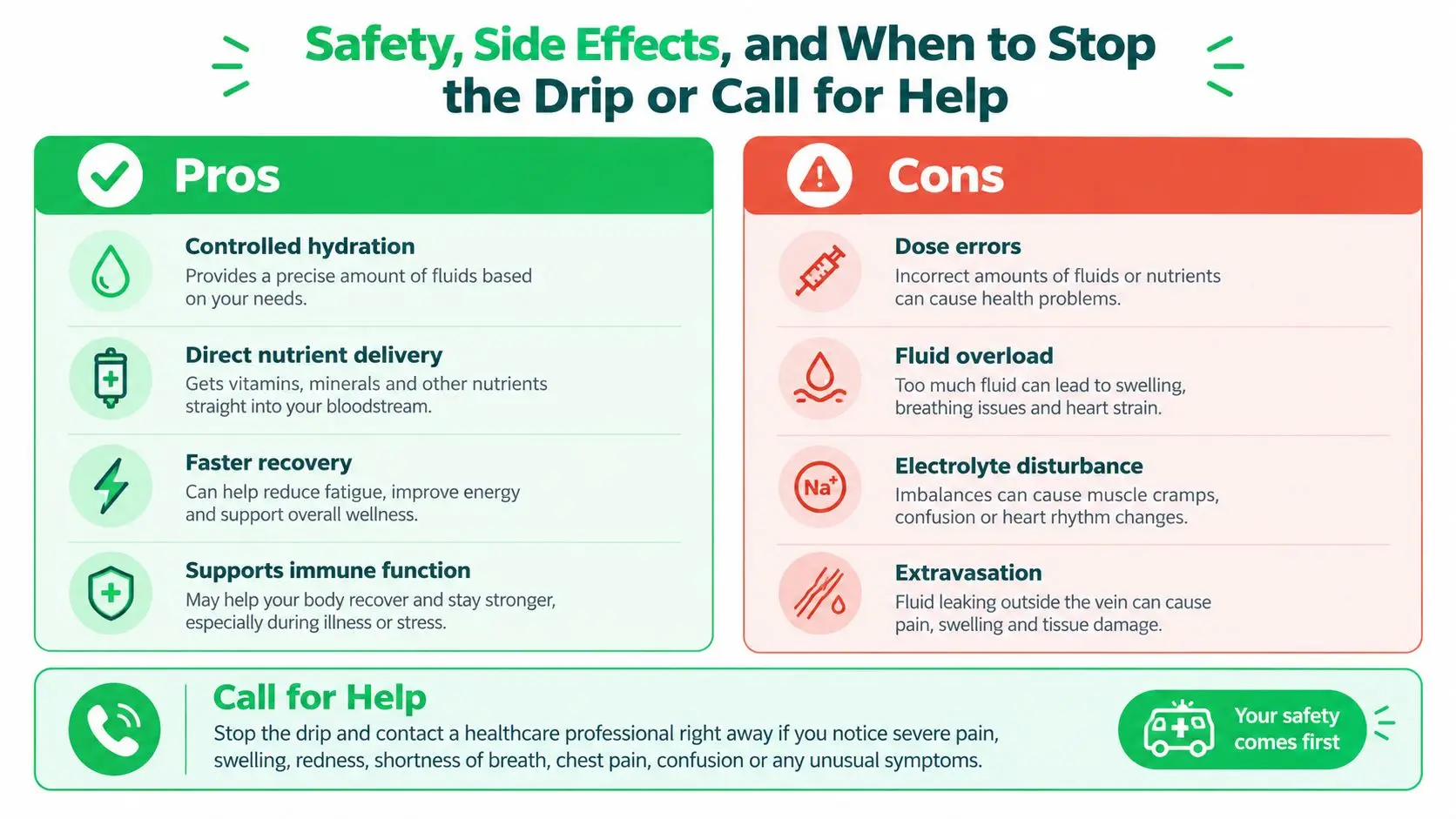 An infographic detailing the pros and cons of IV drip therapy and when to seek medical help.