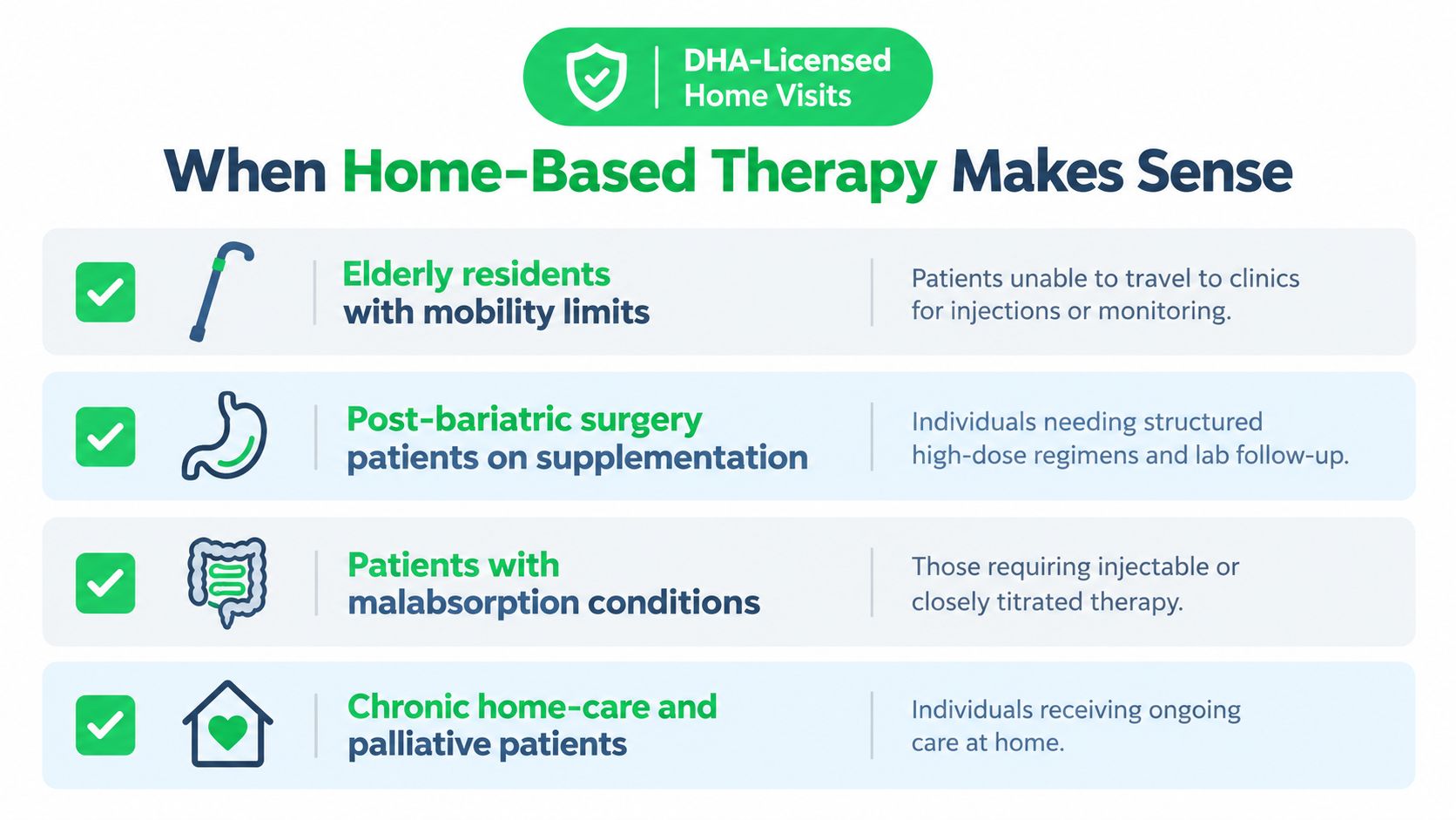 An infographic listing four categories of patients who benefit from DHA-licensed home-based therapy services.